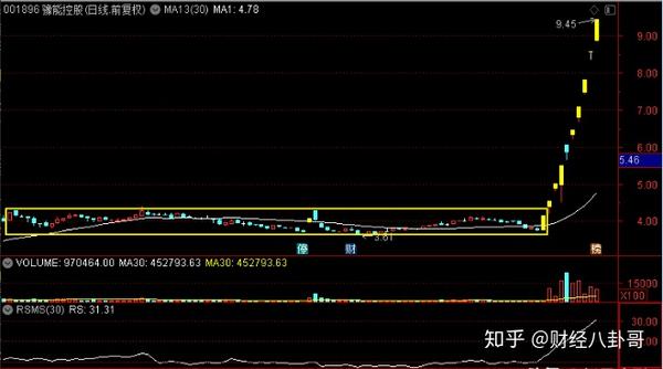 中国股票市场:豫能控股,太阳能,节能风电,赣能股份,谁