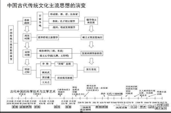 谁能分享一下高中政治和历史的知识框图?