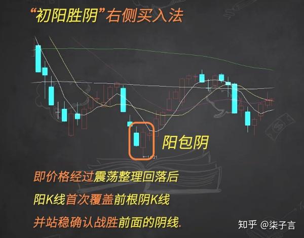 并且是站稳确认战胜前面的阴线,也就是实现了阳包阴的k线组合形态