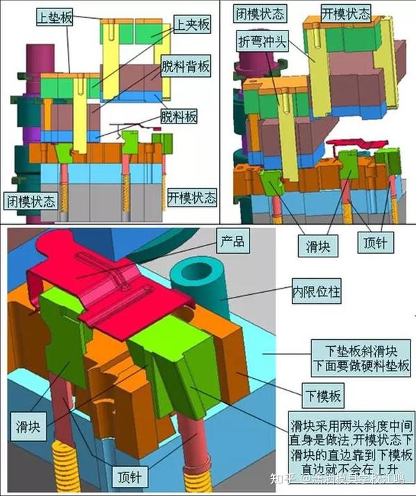 汽车模具下置式倾斜侧冲设计,下模走斜滑块设计标准