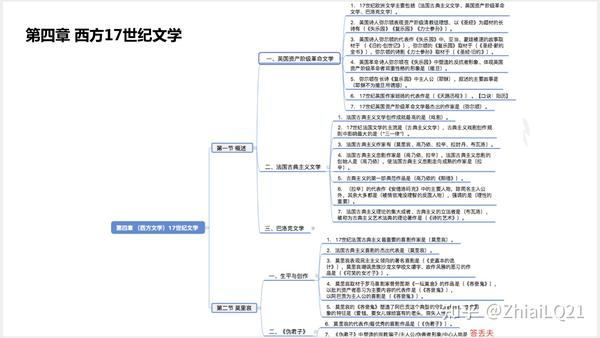 2021年10月考期外国文学史思维导图外国文学史重点笔记汇总