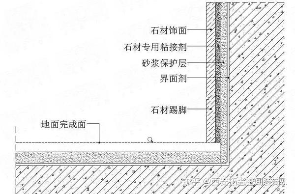 石材踢脚线与墙面石材5*5留槽收口节点