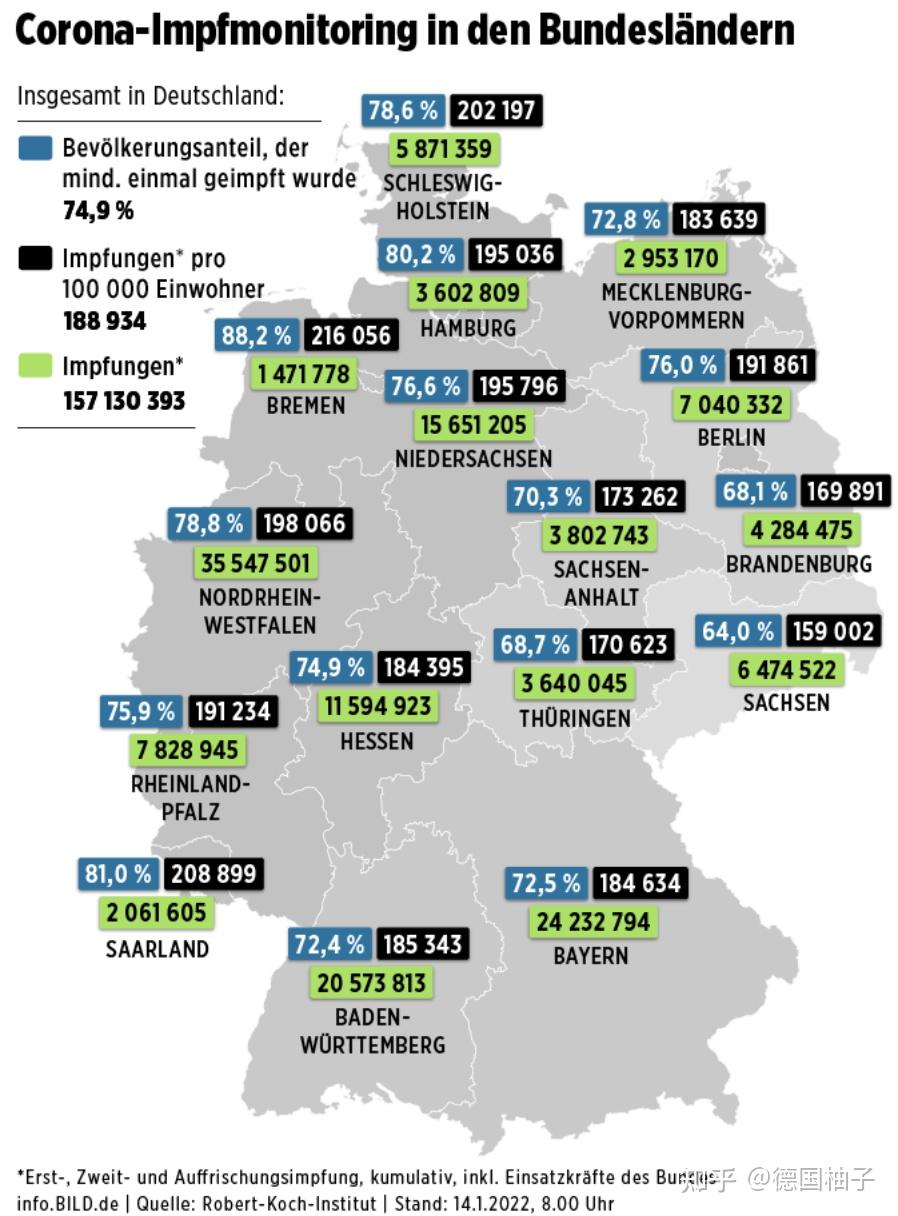 德国疫情日报20220114