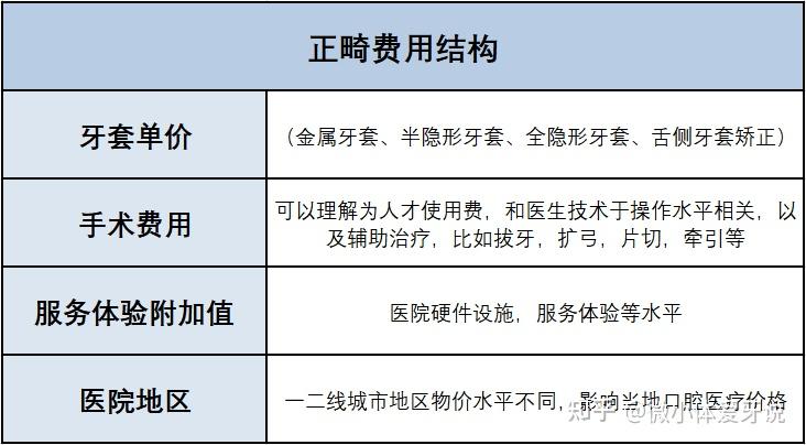 武汉牙齿矫正价格多少正畸方案哪种适合你武汉口腔医院求推荐