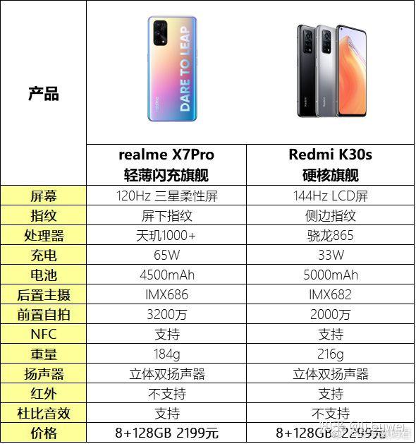 红米k30s尊享版和realmex7pro各自的优势
