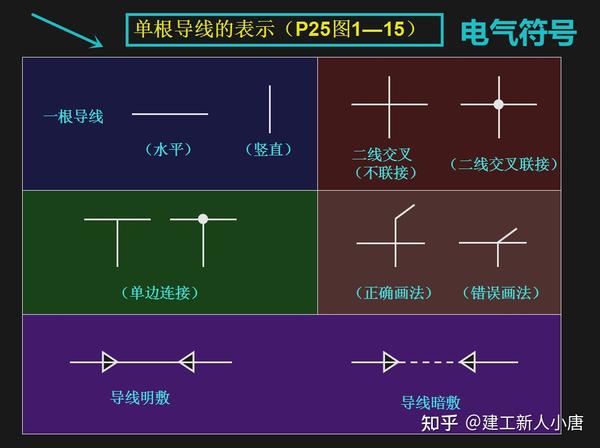 电气图看不懂?三十年老电工带你学会电气识图,小白也能轻松上手