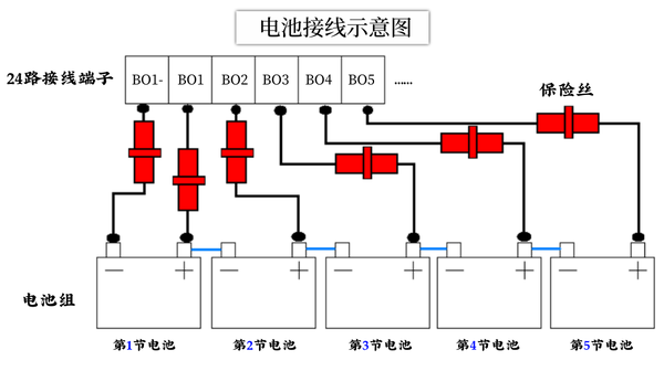 直流屏厂商配套丨24路智能电池巡检板