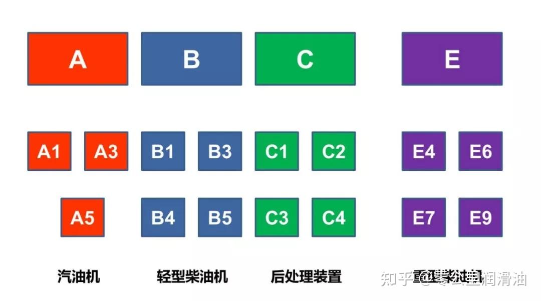 最详细的润滑油欧标2021解读来了acea2021有哪些变化