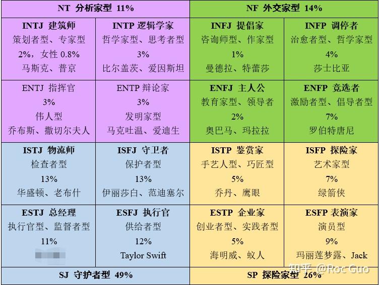 迈尔斯布里格斯类型指标mbti