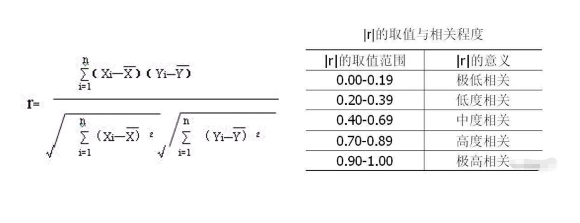 2 相关系数的计算pearson 相关系数,在r