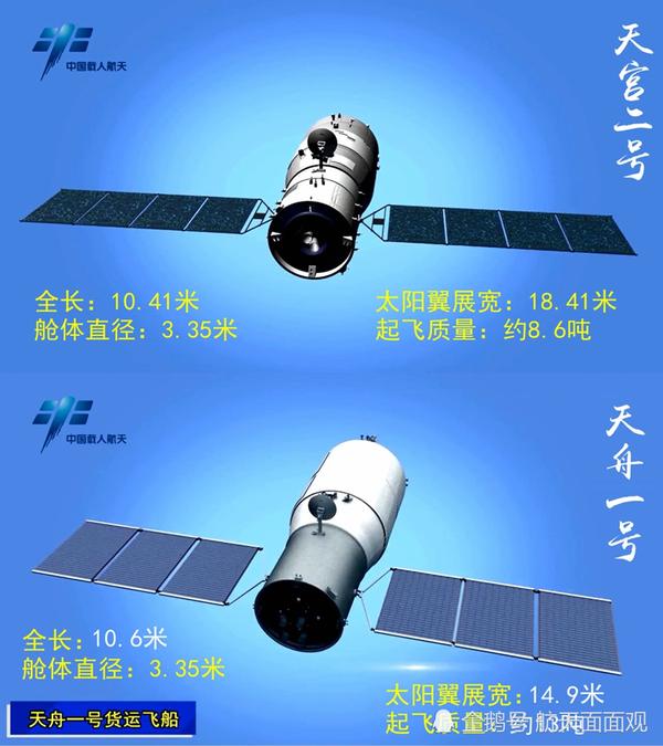 天宫二号与天舟一号对比图.图源:中国载人航天
