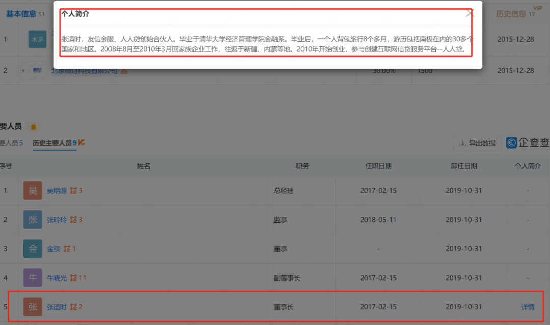 此外,2017年2月15日至2019年10月31日,友信金服,人人贷创始合伙人张