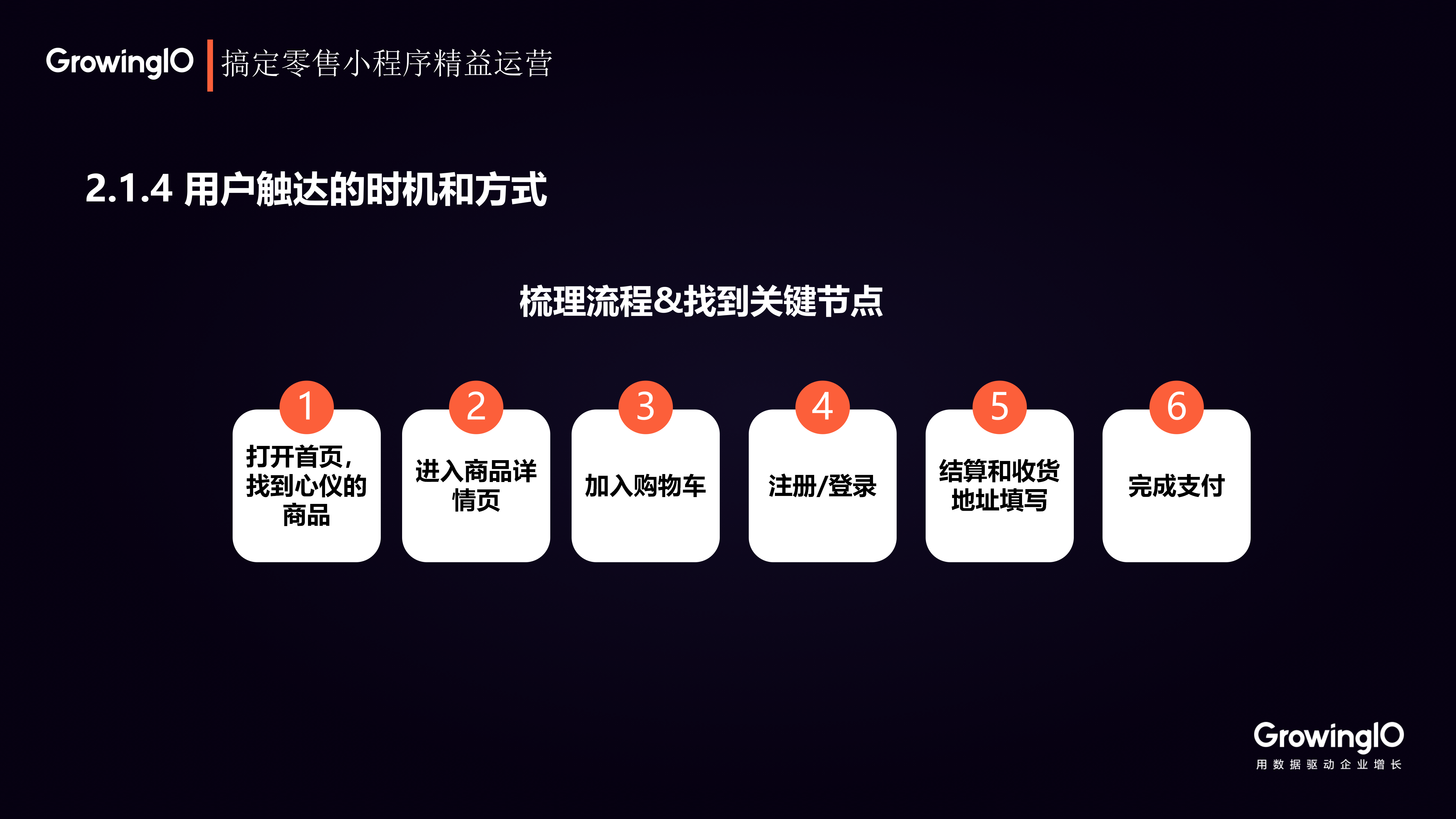 三种运营方法，玩转批发小程序