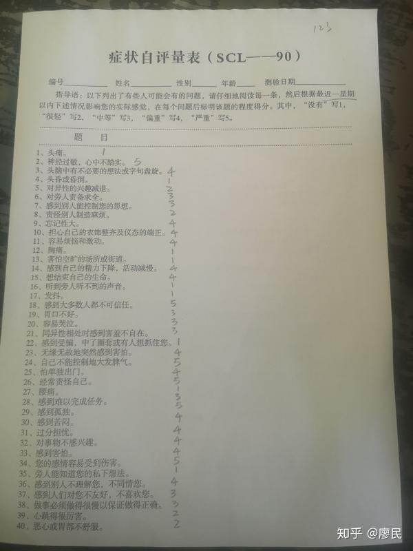 一个重度抑郁症患者的治疗过程,不定时更新