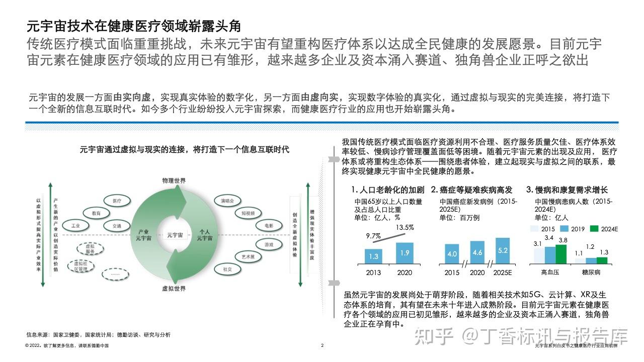元宇宙系列白皮书健康医疗行业应用初探