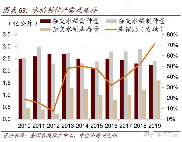 袁隆平杂交水稻双季亩产1530.76公斤,一亩地就可养活5