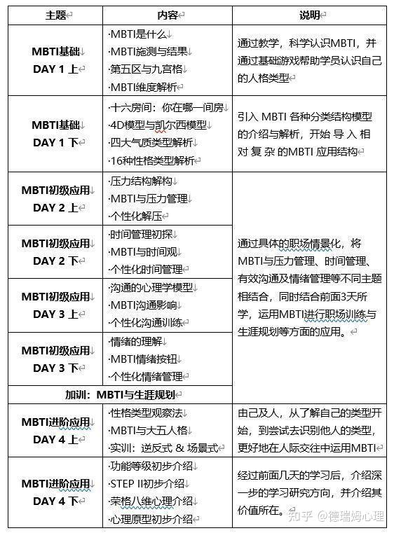 德瑞姆心理陈志稳博士mbti工作坊职场应用篇