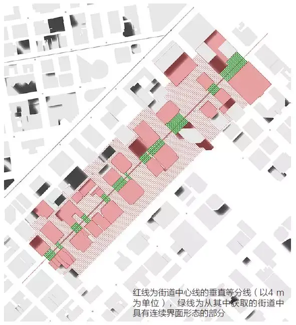 什么是城市商务核心区的街道空间形态