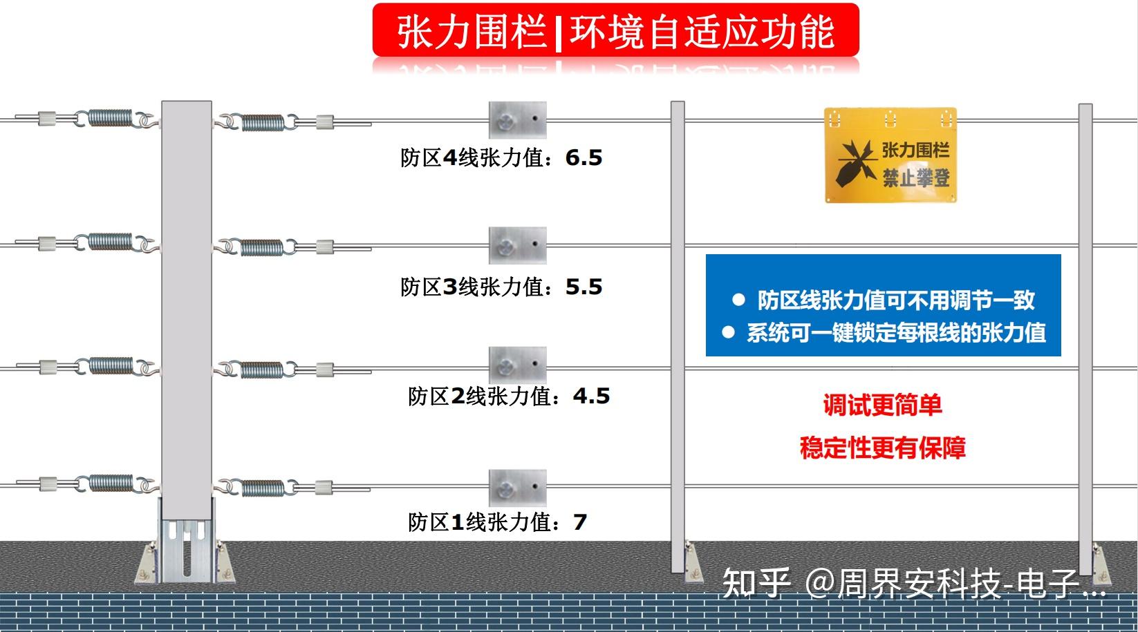 周界报警张力电子围栏系统介绍