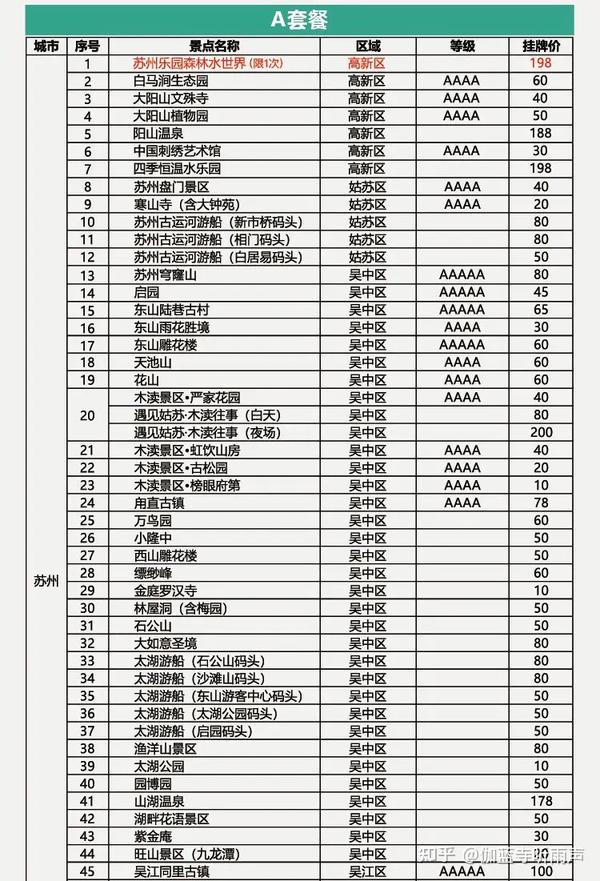 2021苏州休闲年卡景点分布