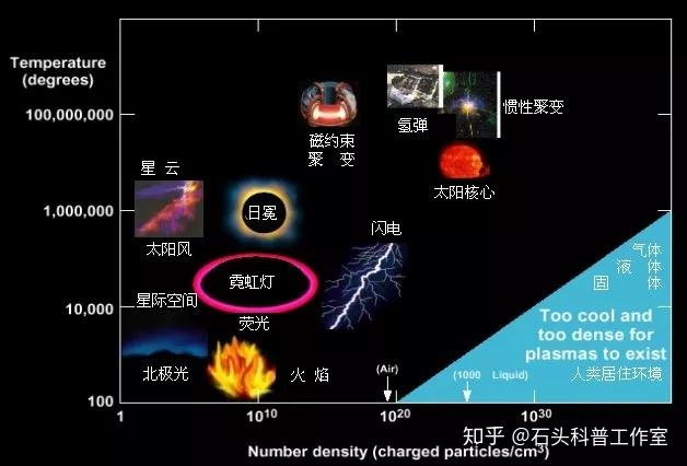 听说等离子体是导体能当电缆用吗