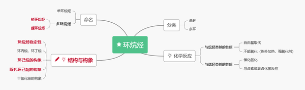 有机化学笔记——环烷烃 (注意看我写在前面的一段话)