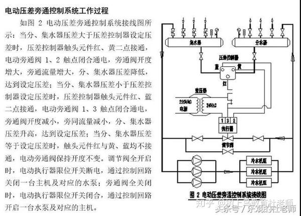 压差旁通阀的选型计算——树上鸟教育