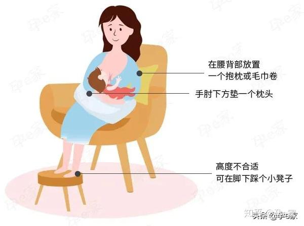 尤其是宝宝添加辅食以后,主要就靠记录生长曲线来判断宝宝的生长发育