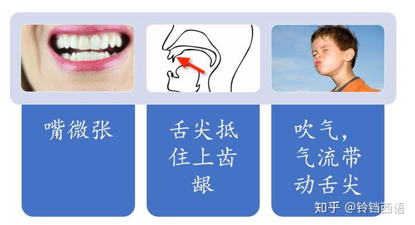 如何发出西班牙语大舌颤音r