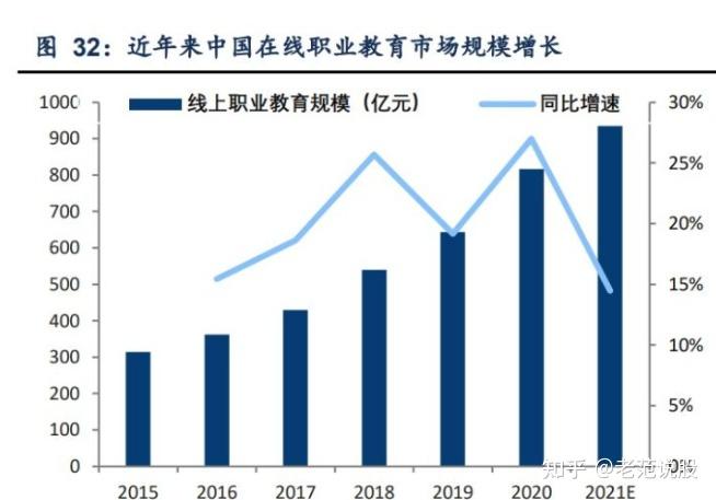 一,公司分析:公考起家的职业教育培训龙头