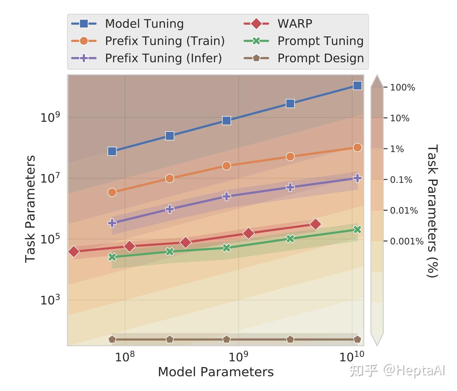 Prompt Tuning里程碑作品The Power of Scale for Parameter Efficient Prompt