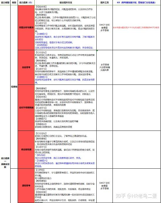 最强okr模板(方法论 日报周报 考核表 案列).xls