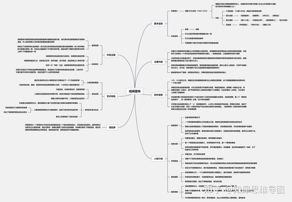 《哈姆雷特》思维导图 | 四大悲剧思维脑图整理