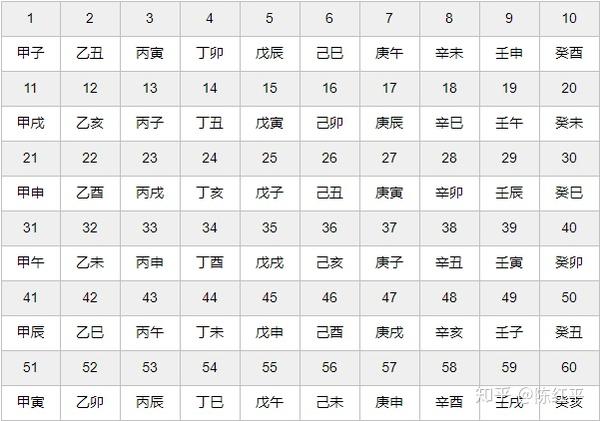 陈红平奇门连载46求日干支最简便快速的计算方法