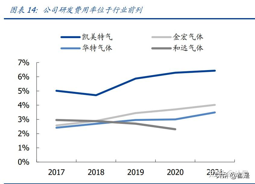 凯美特气食品级液体二氧化碳龙头电子特气贡献新增长动力