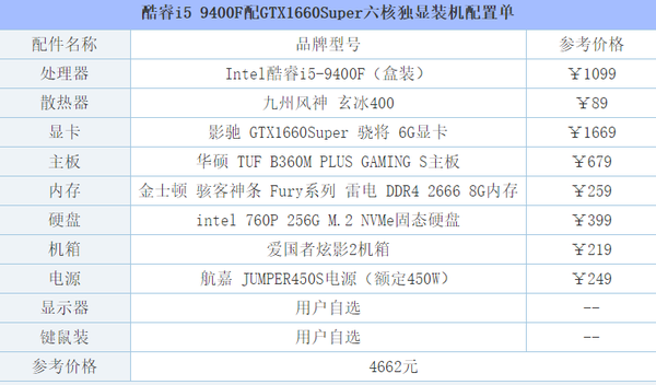 下面给大家推荐几套diy配置单 intel酷睿i3-9100f电脑配置方案 上面的