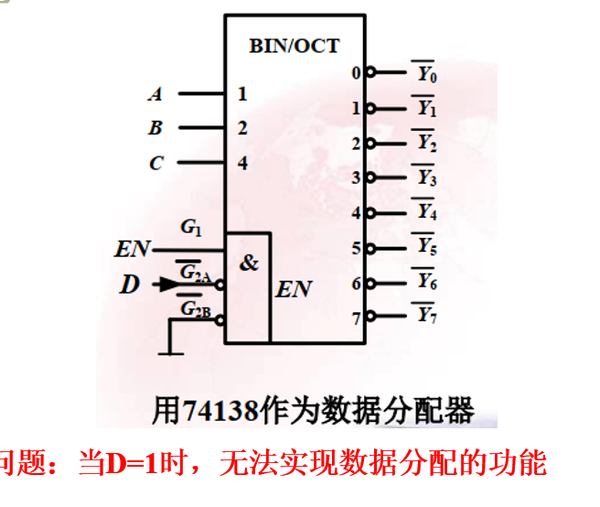 数字逻辑—74138做数据分配器