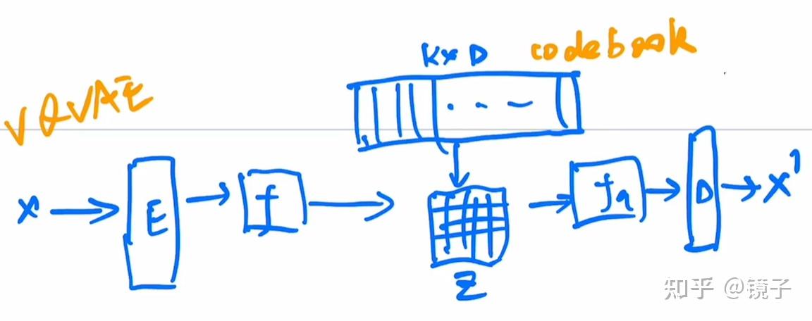 Cvpr Vq Vae