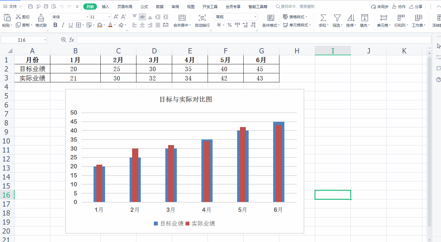 更改图表数据源就可以啦!
