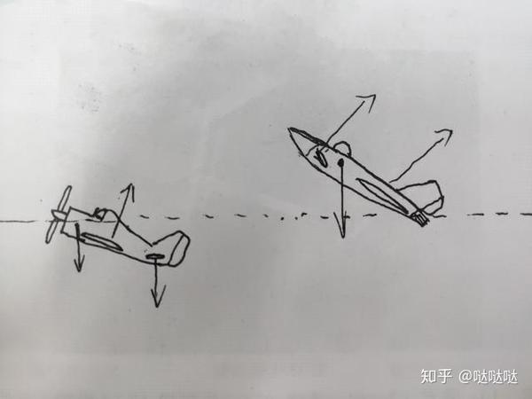 我们知道,水平尾翼是用于控制飞机俯仰姿态的,当飞机抬头爬升时,水平