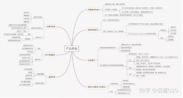 产品思维导图