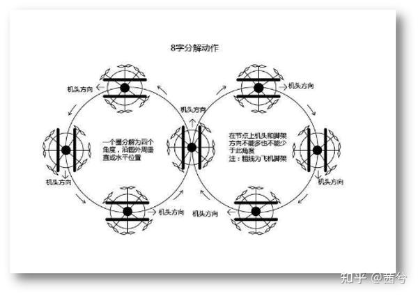 介绍一下aopa无人机执照的考试流程和内容