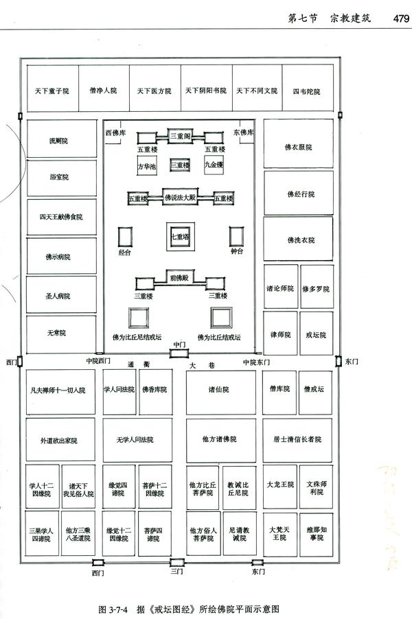 《中国当代汉地佛教建筑研究》第6章 功能:当代佛寺的布局与形式