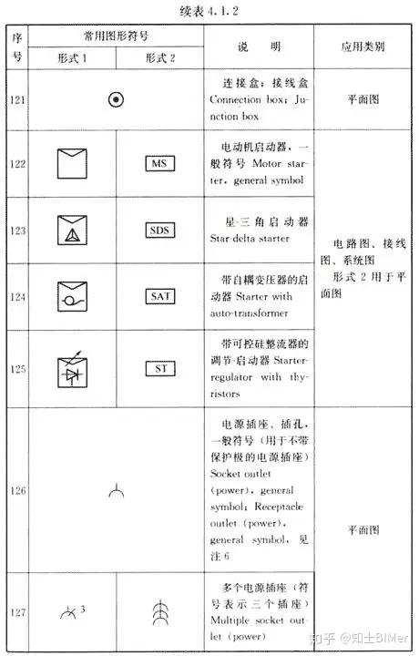 建筑电气设计图纸中开关,灯具,电源插座的图形符号,国标画法!