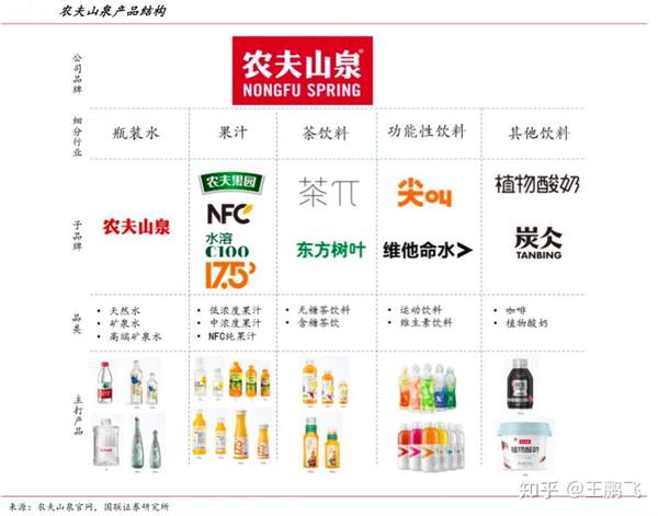 产业品牌策划之快消品品牌架构三大战略指引