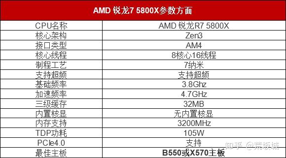 amd锐龙r7 5800x 参数介绍