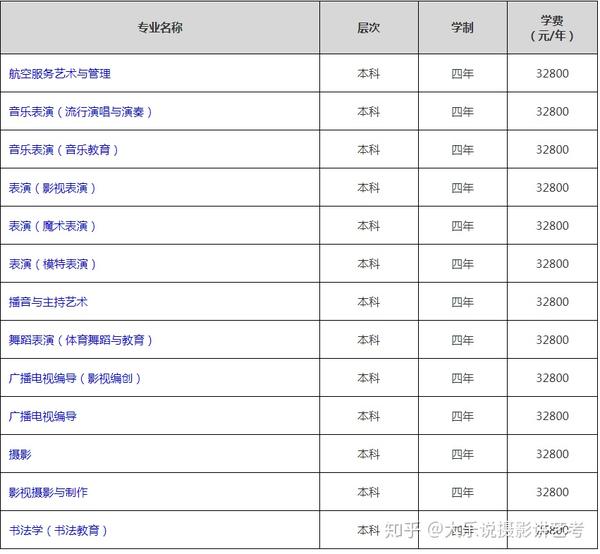 艺考新资讯北京城市学院2021年艺术类招生简章