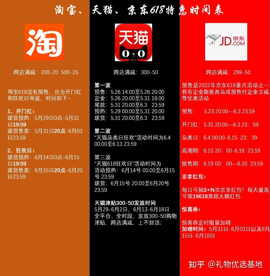 2022年618攻略全面解析618怎么买最划算618有什么好物推荐淘宝天猫