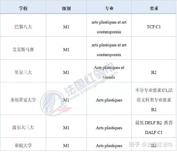 开设造型艺术专业硕士的院校清单