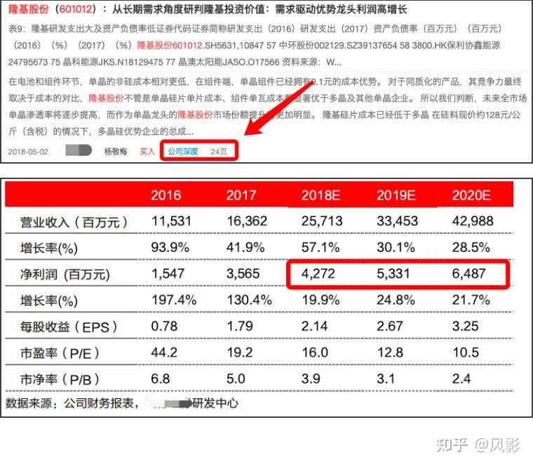 看券商的"盈利预测"买股票,能赚钱吗?